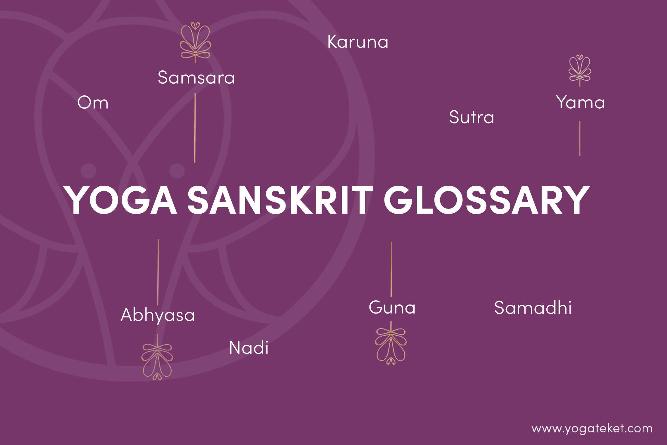 Yoga Sanskrit Glossary